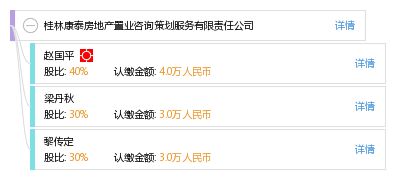 桂林康泰房地產(chǎn)置業(yè)咨詢策劃服務(wù)有限責(zé)任公司 健康咨詢服務(wù)的創(chuàng)新整合