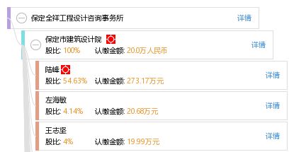 保定全祥工程設(shè)計(jì)咨詢事務(wù)所的專業(yè)咨詢策劃服務(wù)