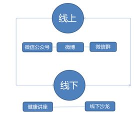 天然爽攜手專業(yè)品牌營銷策劃公司，打造行業(yè)領(lǐng)先的品牌影響力