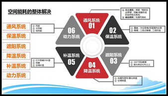 2000平方米鳥巢觀光生態溫室 融合種植、體驗與健康咨詢的綠色新地標