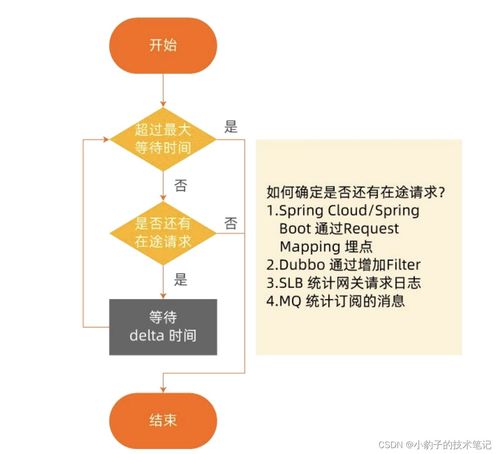 微服務(wù)體系下的治理與運(yùn)維 構(gòu)建高可用信息系統(tǒng)運(yùn)行維護(hù)服務(wù)